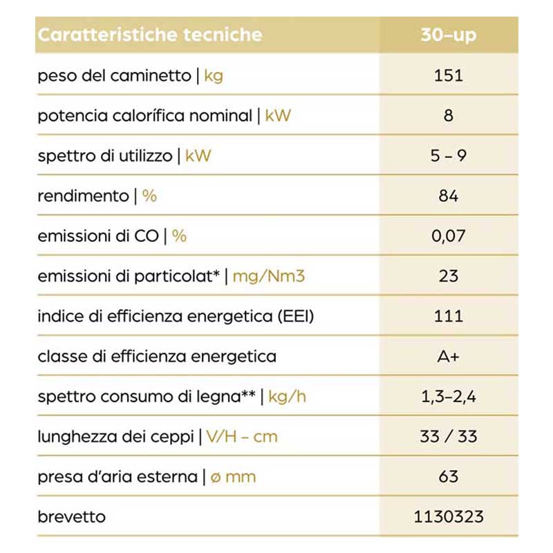 Stuv Stufa a Legna 30.3 - immagine 3