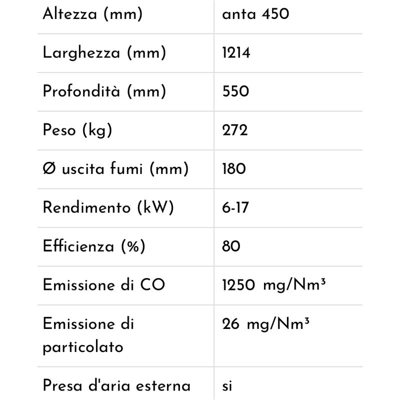 Austroflamm: Camino a Legna monofacciale - immagine 2