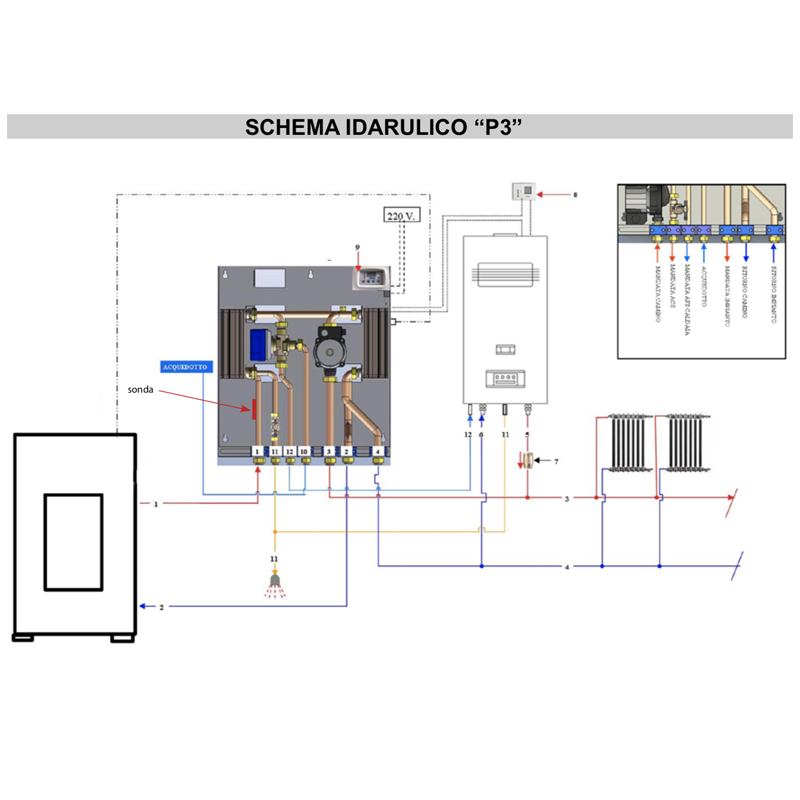 Palazzetti Kit Serie P